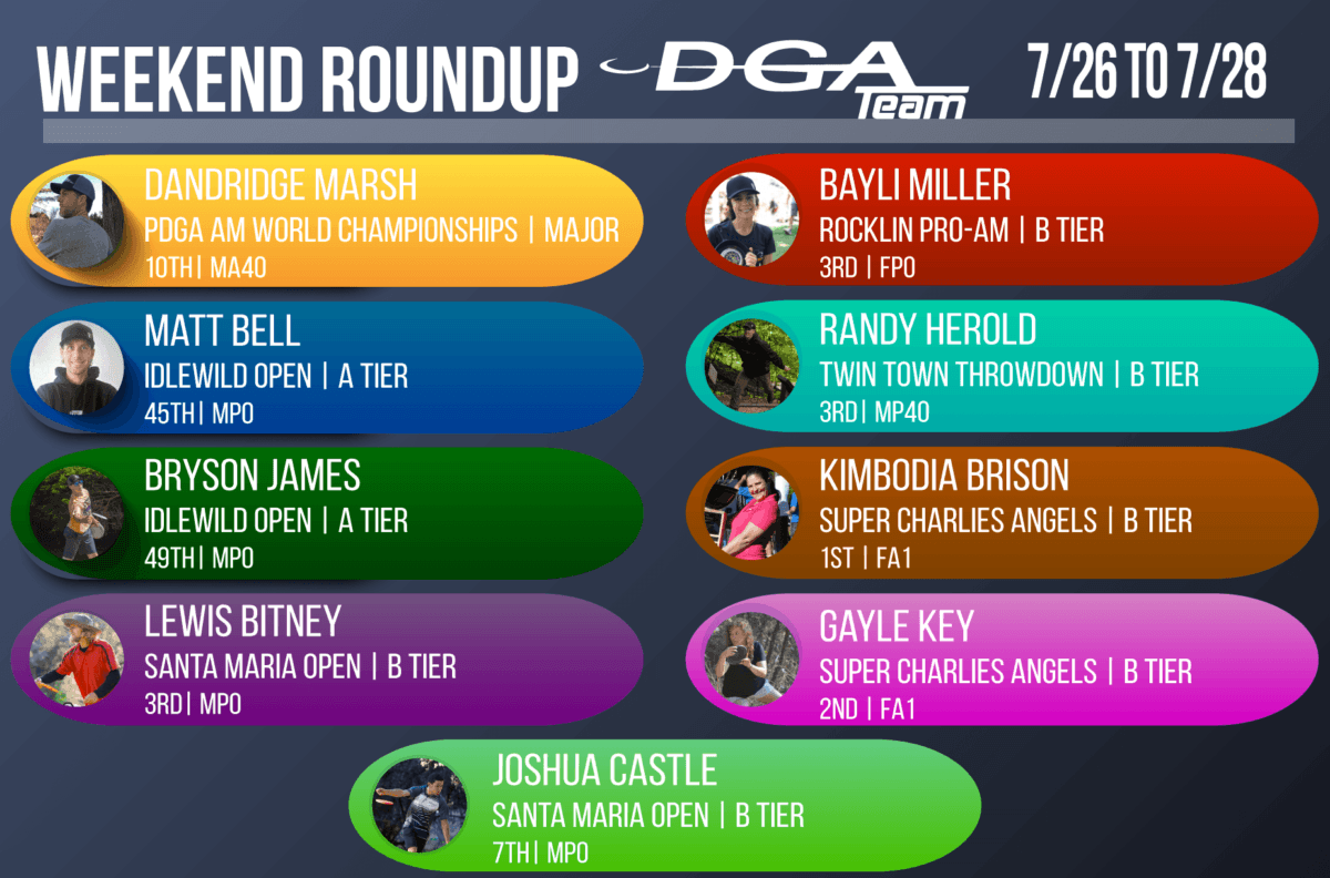 Team DGA Weekend Roundup 7/26 - 7/28