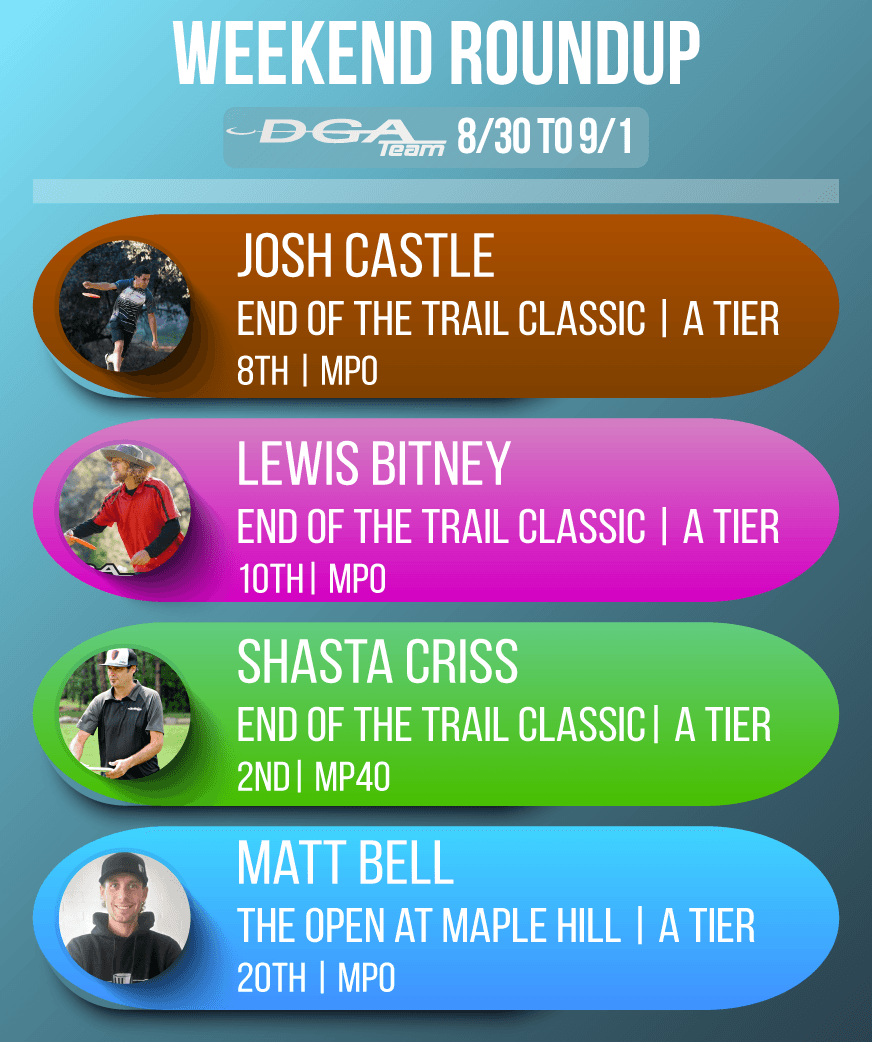 Team Weekend Roundup 8/30 - 9/1