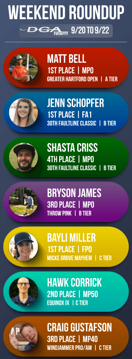 Team DGA Weekend Roundup 9/20 - 9/22