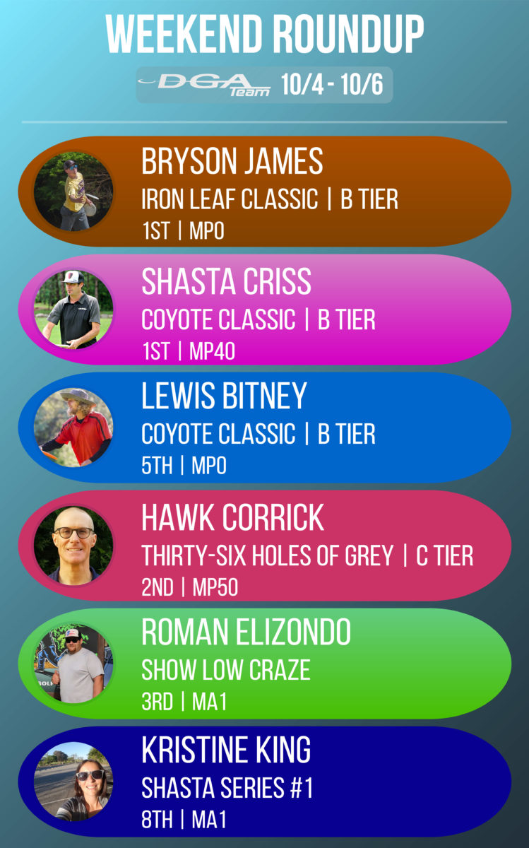 Team DGA Weekend Roundup 10/4 - 10/6