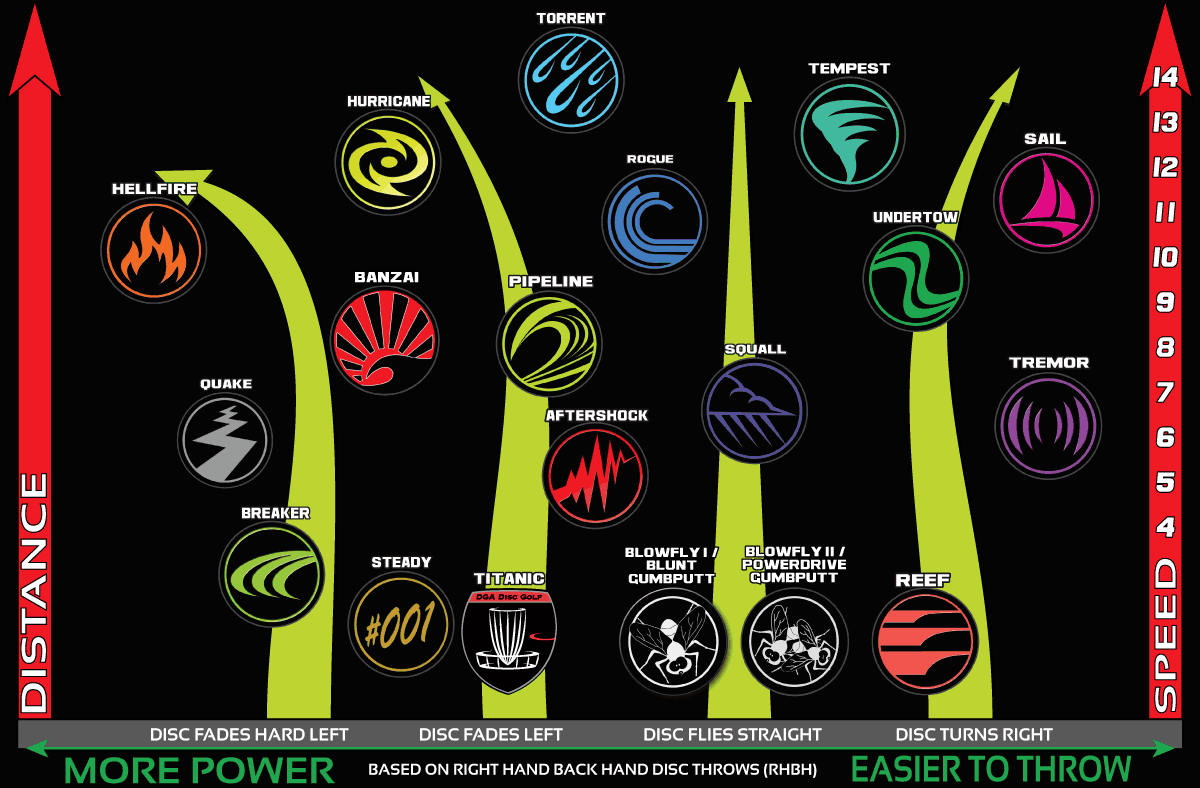 Disc Flight Chart