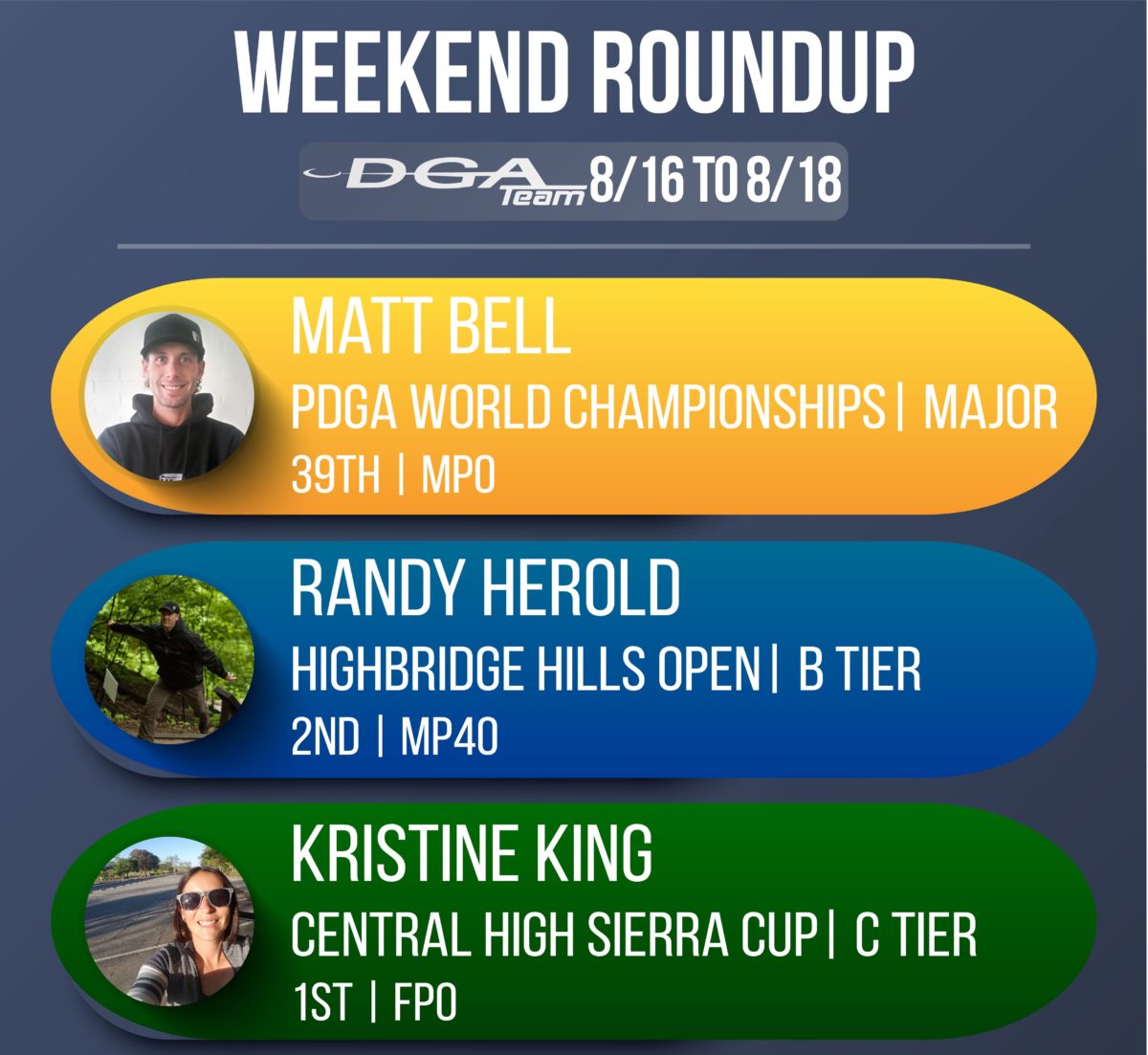 Team DGA Weekend Roundup 8/16 - 8/18