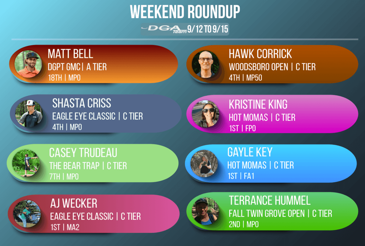 Team DGA Weekend Roundup 9/12 - 9/15