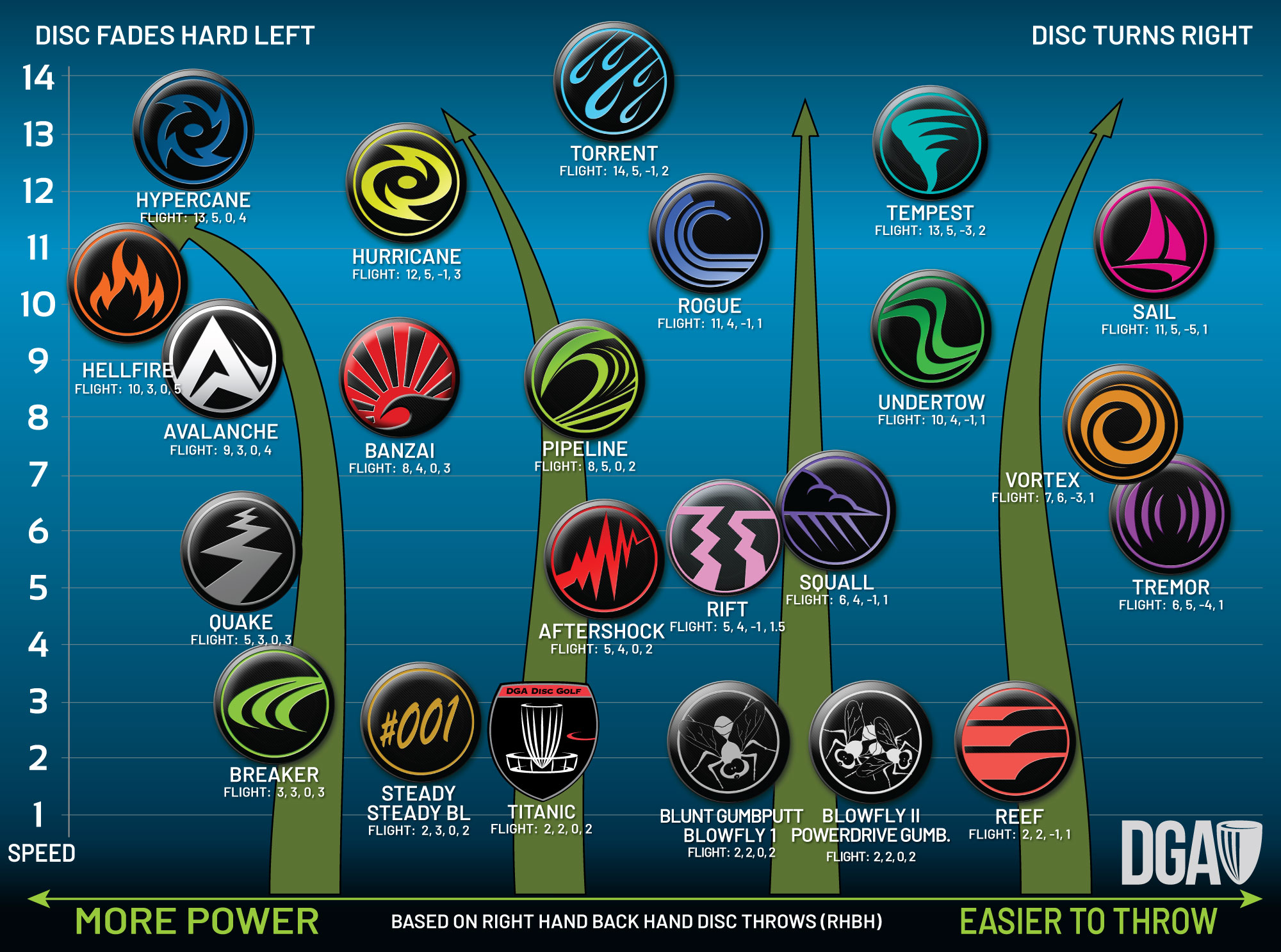 Buy Premium Disc Golf Discs Online Shop DGA Discs At