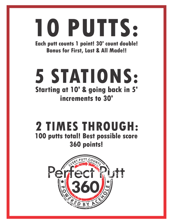 Perfect Putt 360 Breakdown